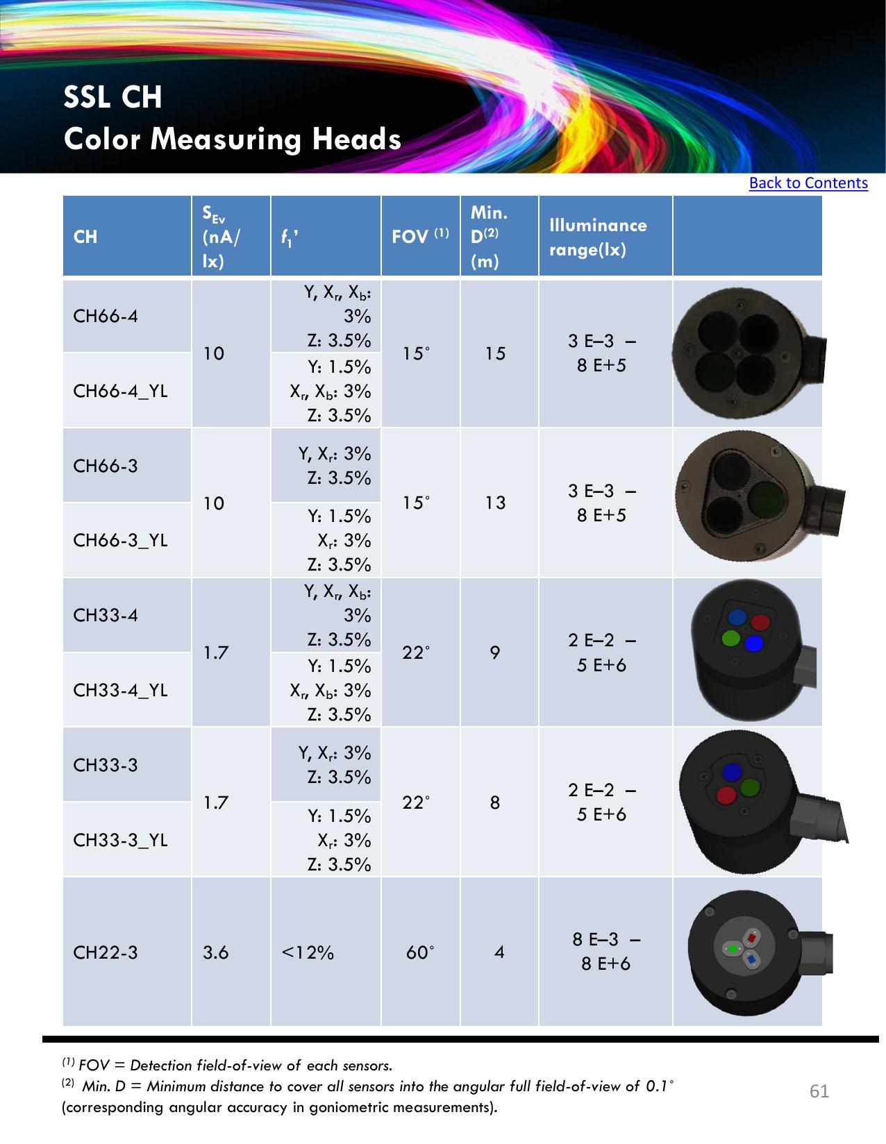 Flicker Analyzing System
