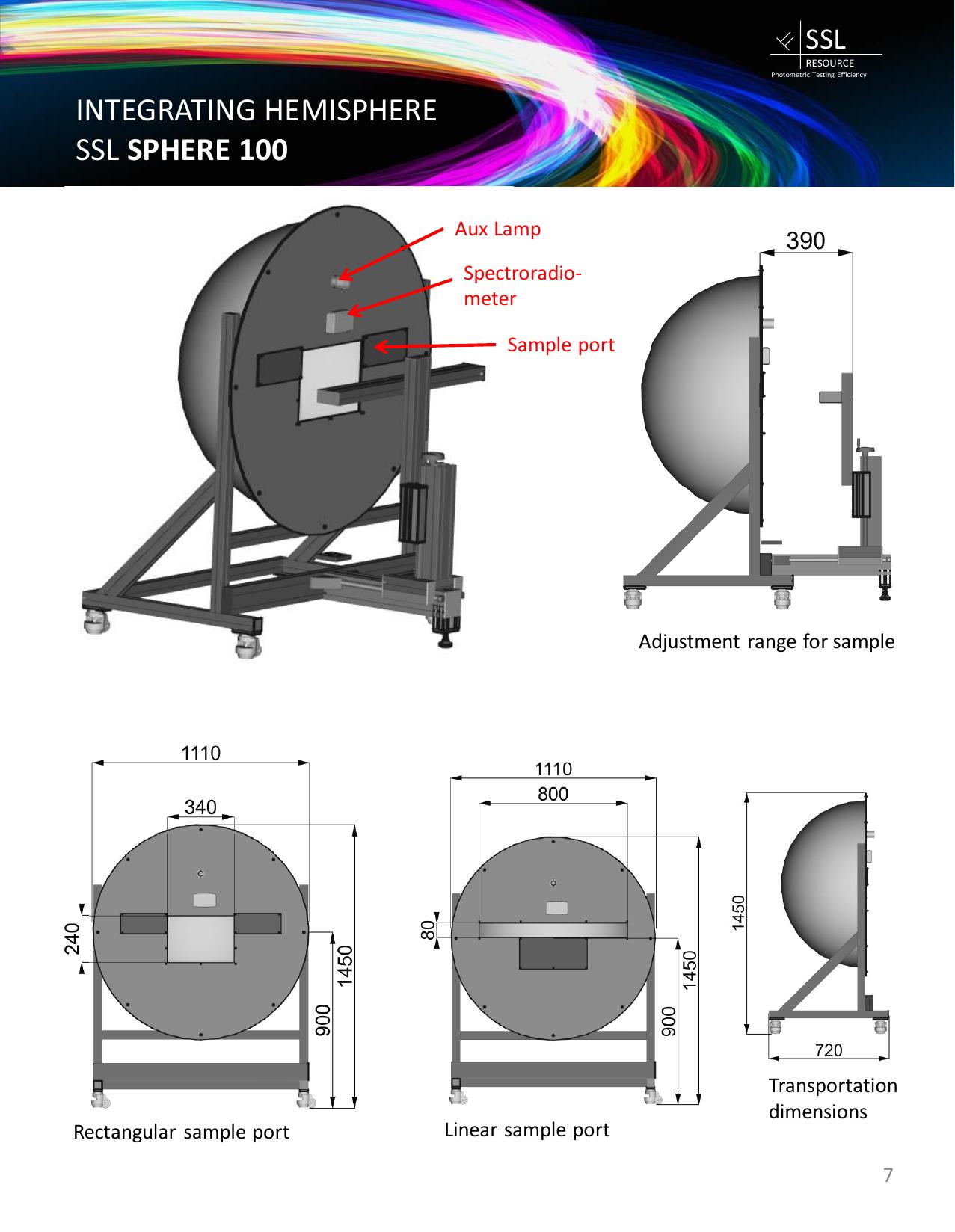 Integrating Sphere systems